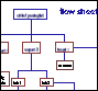 exploration flow chart